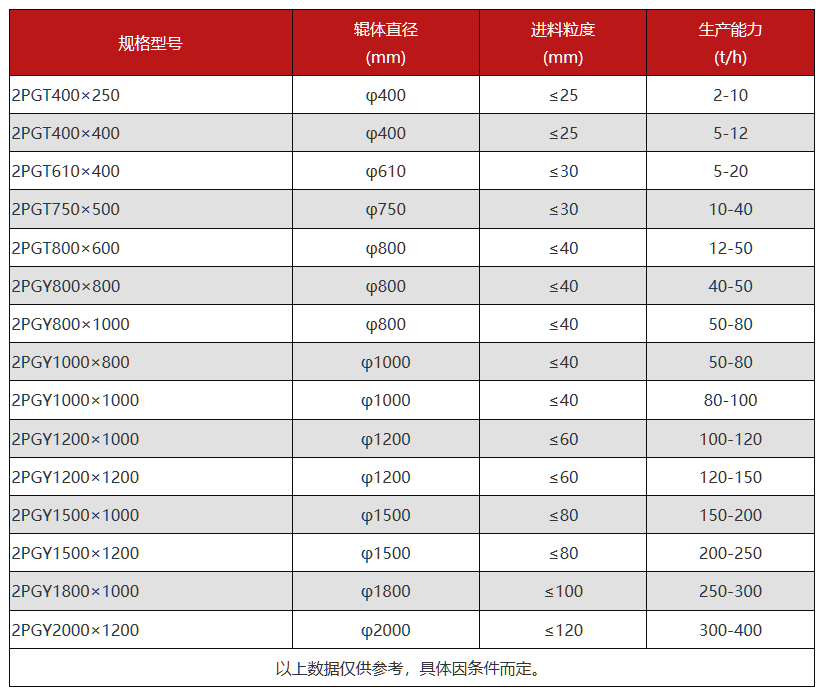 時(shí)產(chǎn)200噸的石頭制砂機(jī)型號(hào)